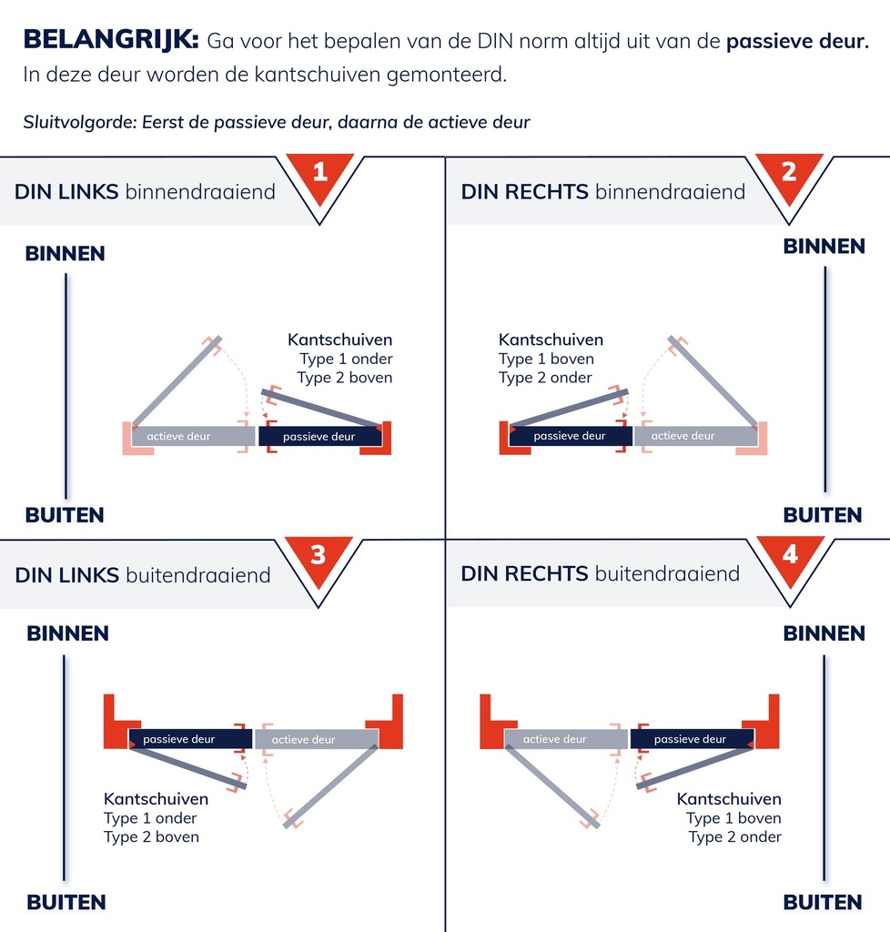 OLDA 27 AUTOMATISCHE KANTSCHUIF