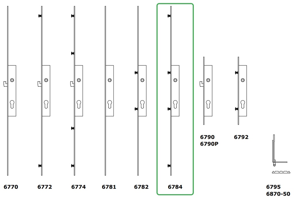 SOBINCO PENTA-LOCK 6784 MET 4 ROLNOKKEN